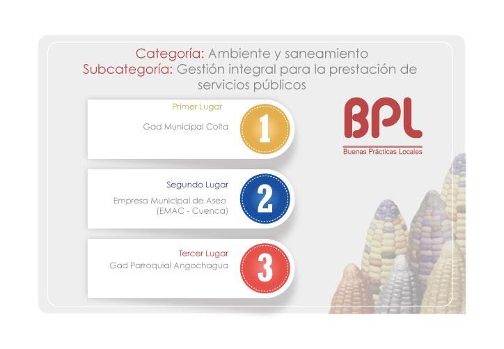 BPL Ganadoresy
