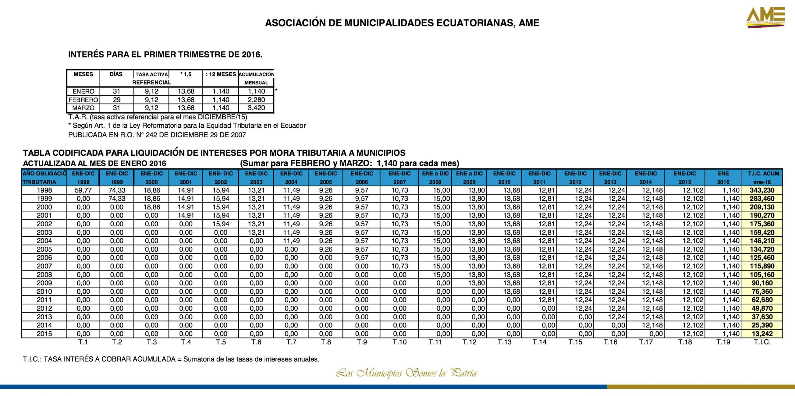 enero Interes primer trimestre 2016 1