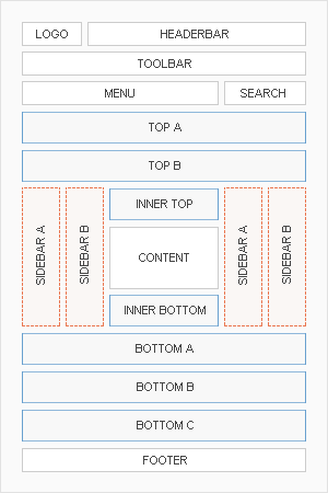 Module Positions Module Positions